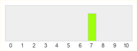 Répartition des notes de Blackwood Crossing